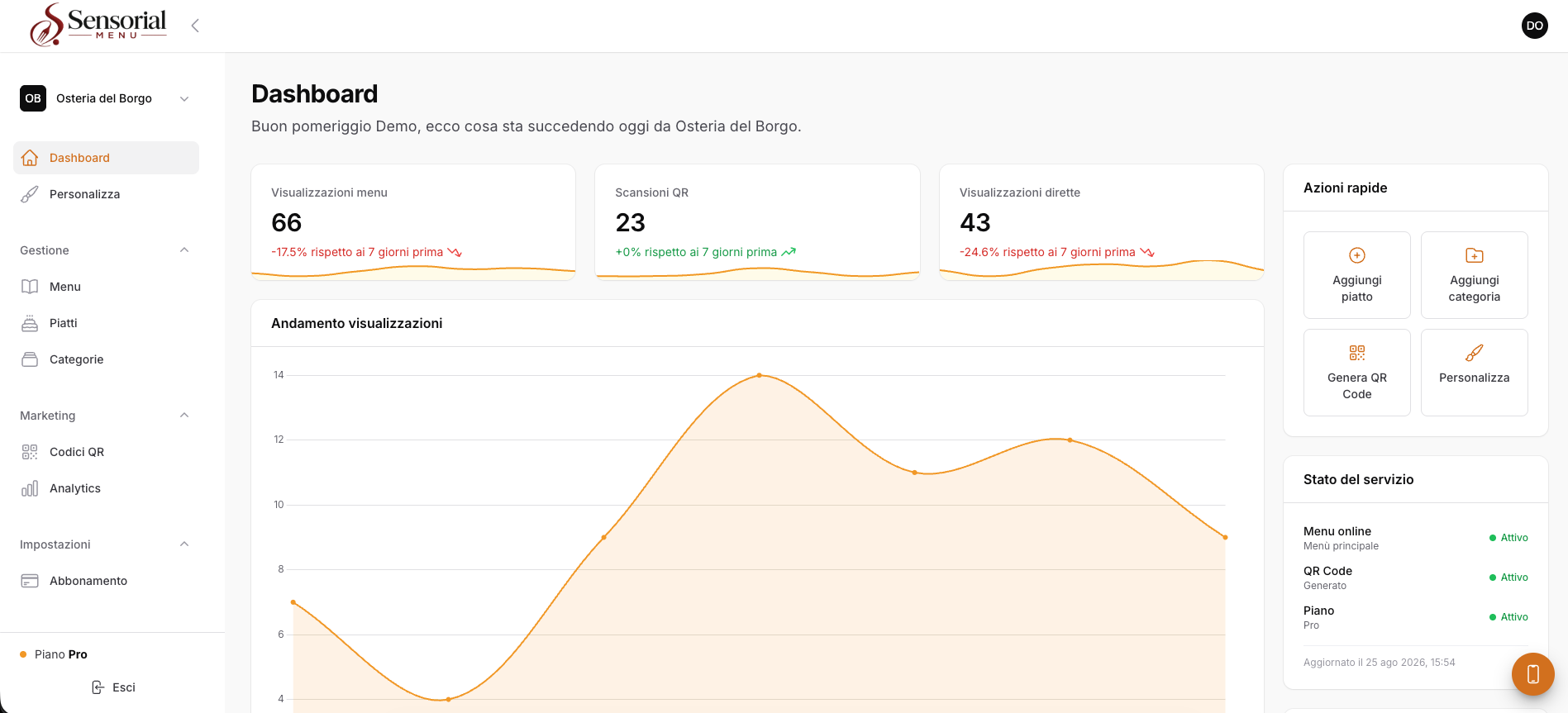 Dashboard di Sensorial Menu: visualizzazioni del menù, scansioni QR, visualizzazioni dirette, andamento nel tempo, azioni rapide e stato del servizio